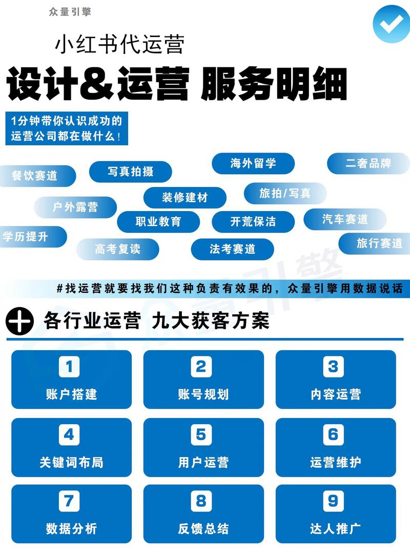 社交媒体代运营