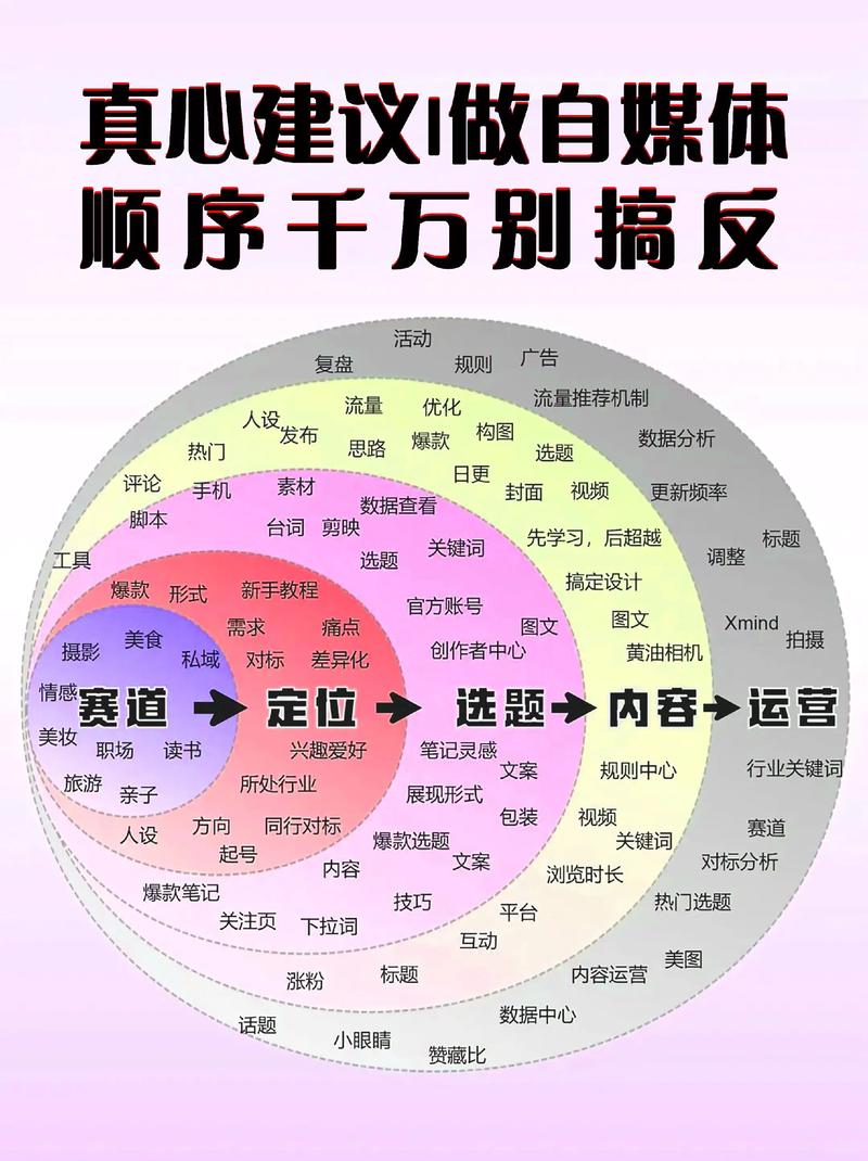 互动营销